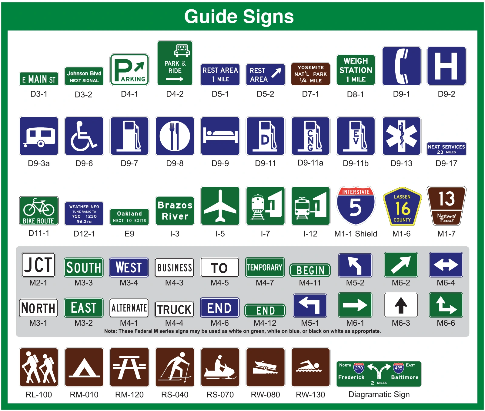 Guide Signs